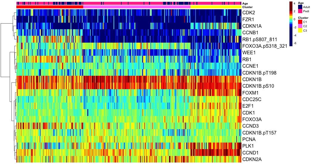 heatmap